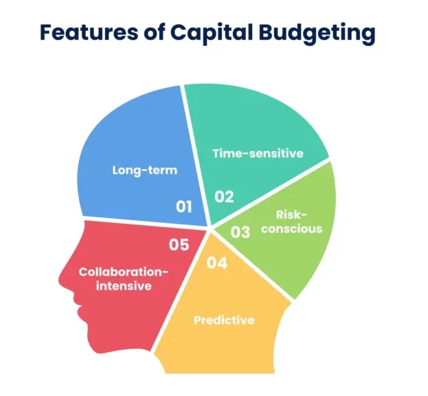 capital budgeting