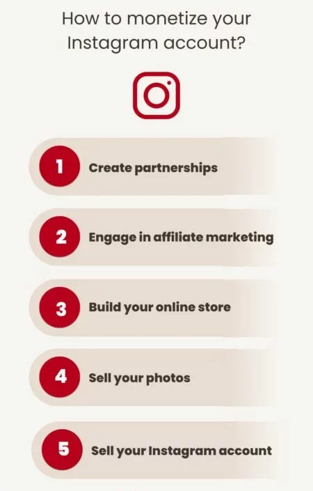 how to monetize Instagram