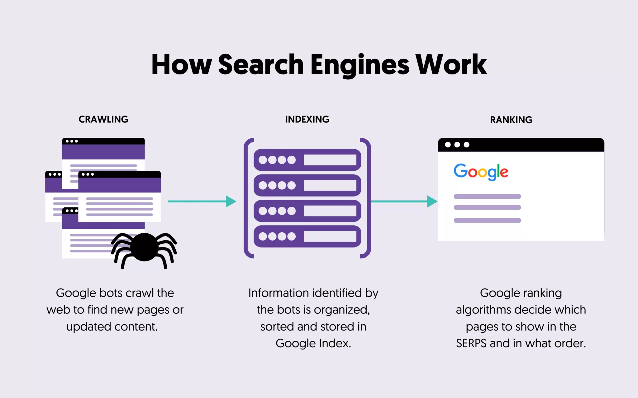 How Search Engine Works