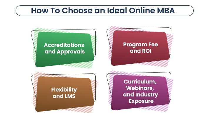 How to Choose an Online MBA