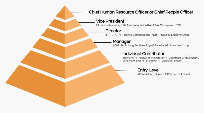 HR Roles