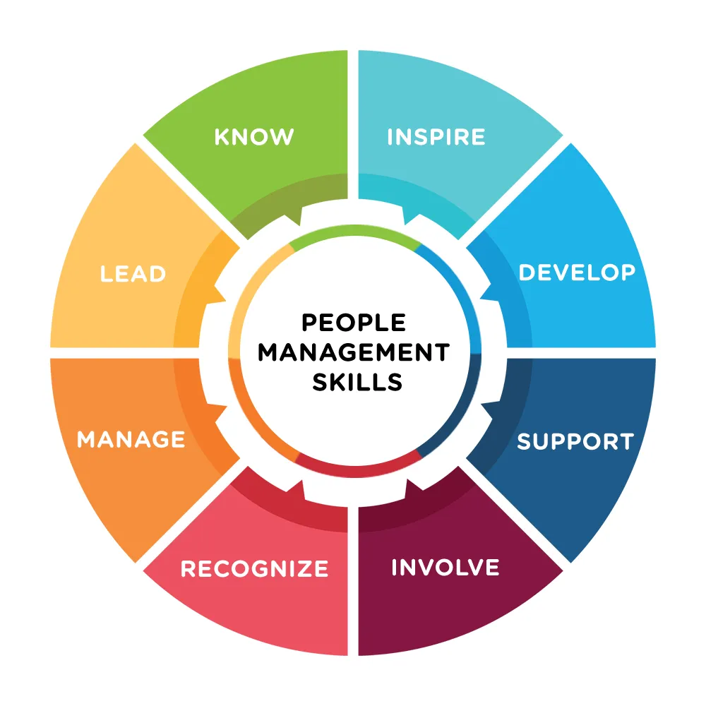 People Management Skills