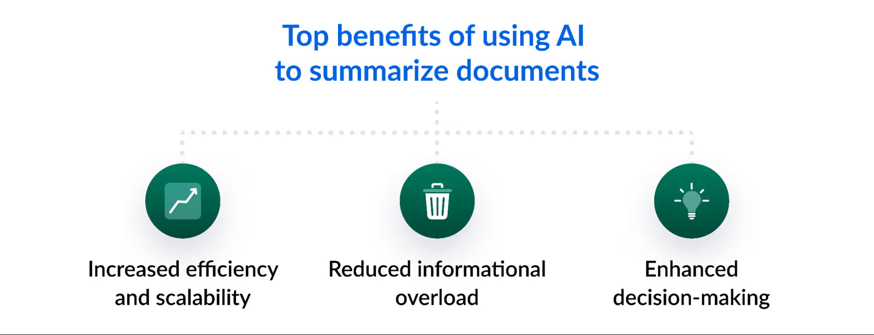 Benefits of AI Summarizer