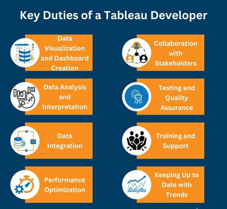 tableau developer
