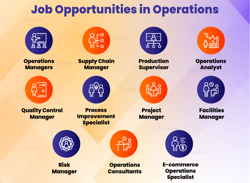 Operations jobs