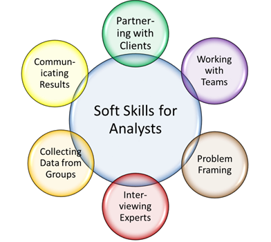 Soft Analyst Skills