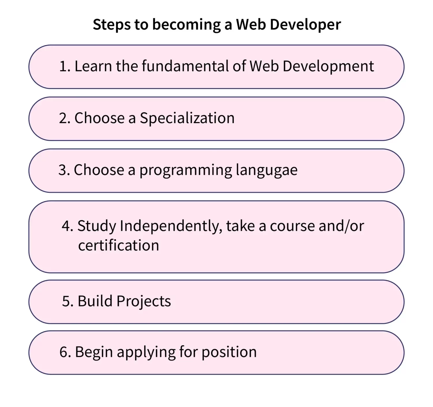 scaler.com