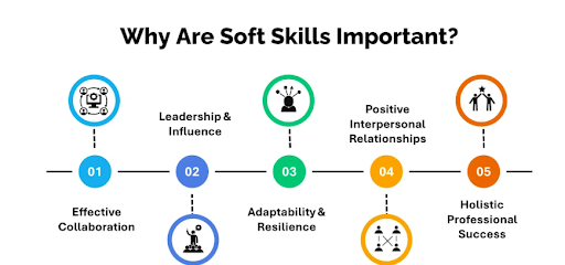 Soft Skills Important