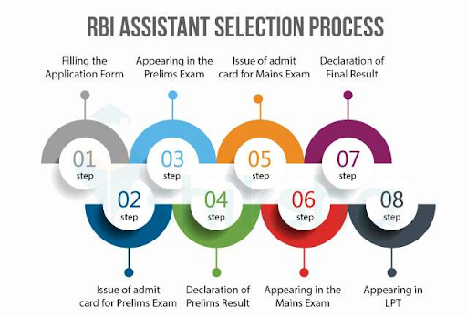 RBI Assistant