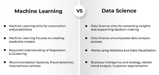 data science and machine learning