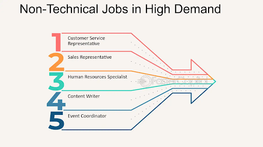 non technical job demand
