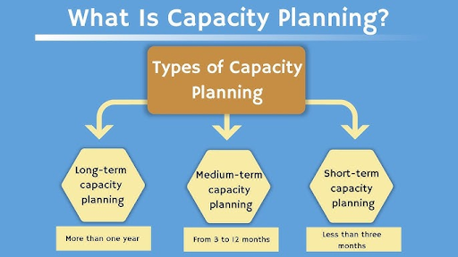 Types of Capacity Planning