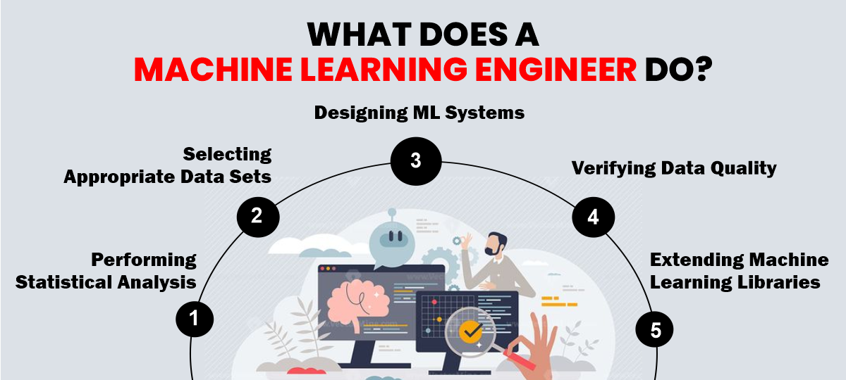 machine learning engineers