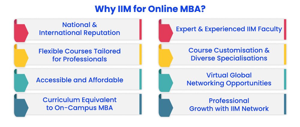 online MBA from IIM
