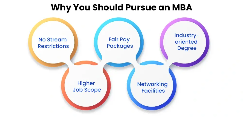 Why Pursue an MBA