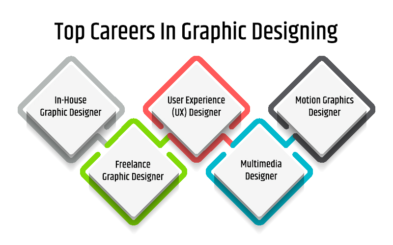 Motion Graphics Designers