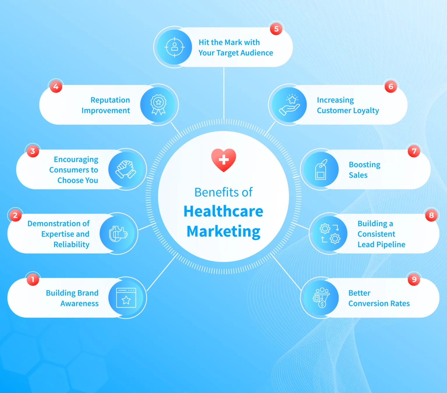 Healthcare Marketing Benefits