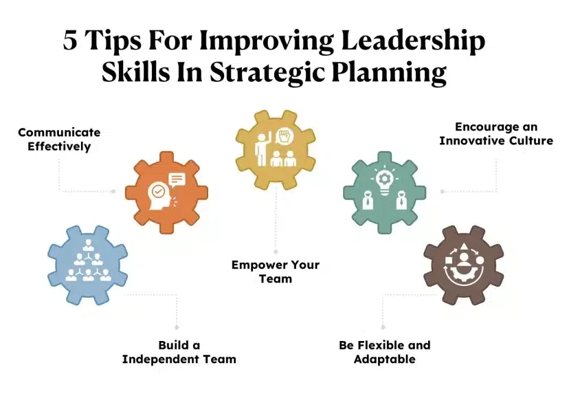 Team Management Tips, Strategic Level