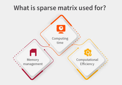 Sparse Matrix