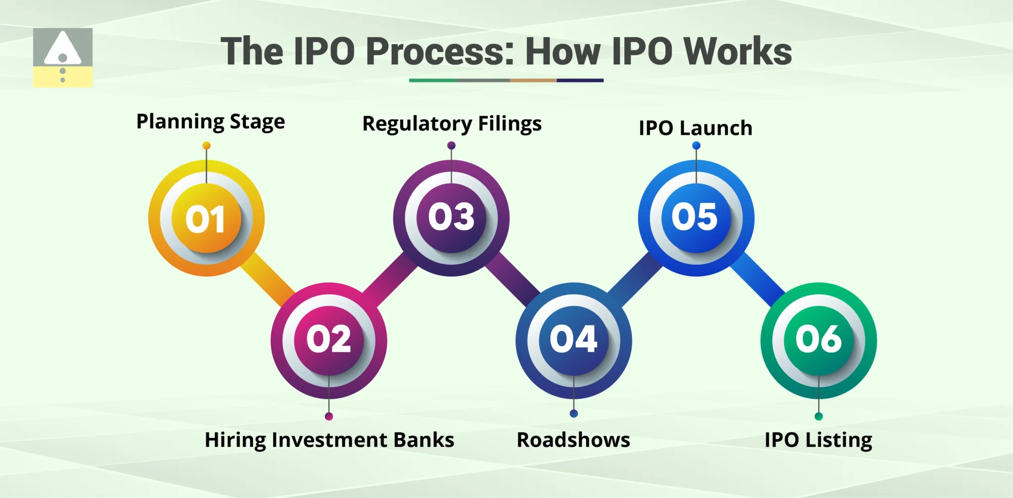 What is IPO