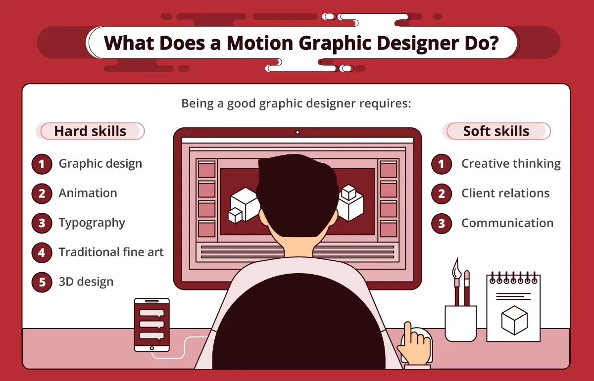 What Motion Graphics Designers Do