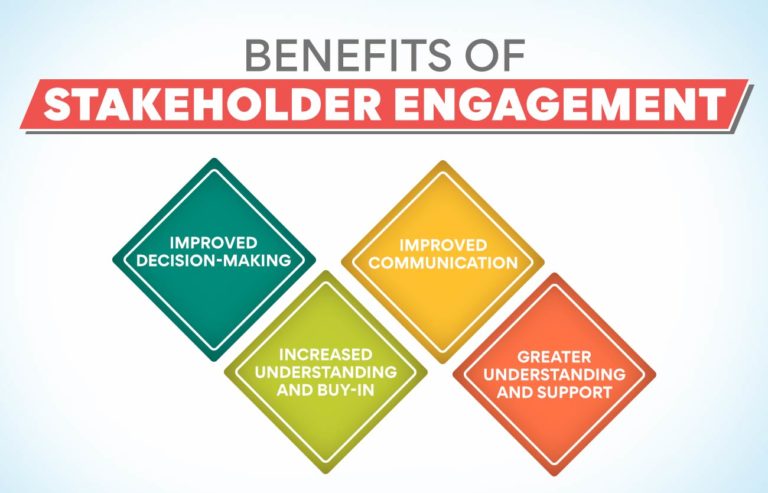 importance of stakeholder management
