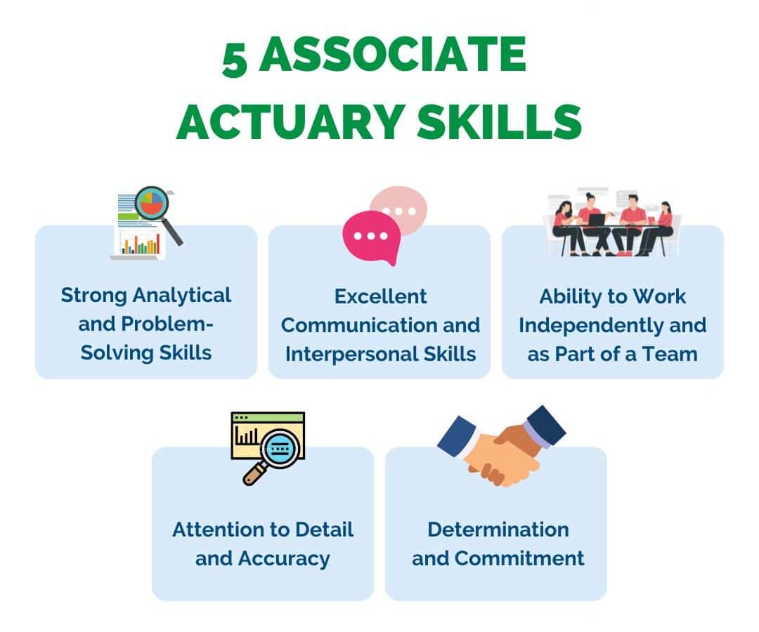 Actuary Skills