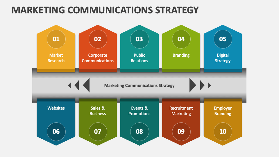 Marketing Communication