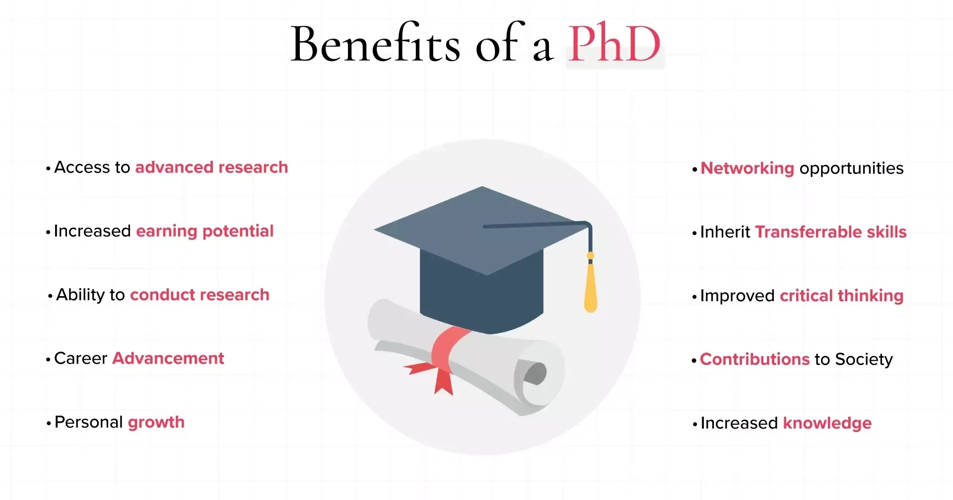 Benefits of a PhD