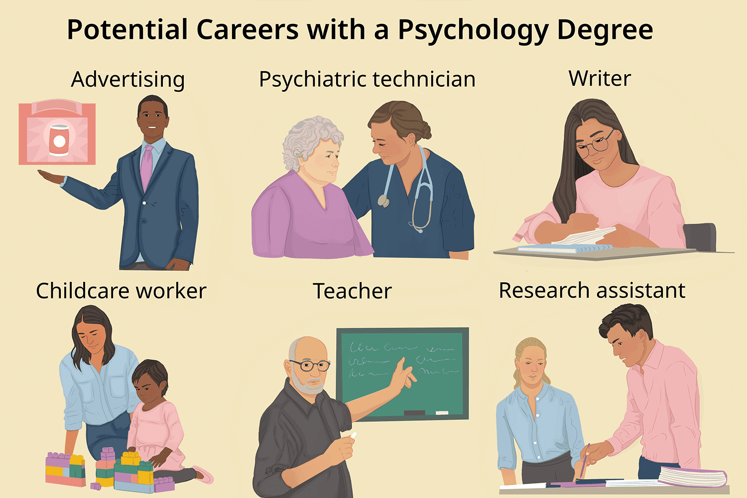 Careers in Psychology