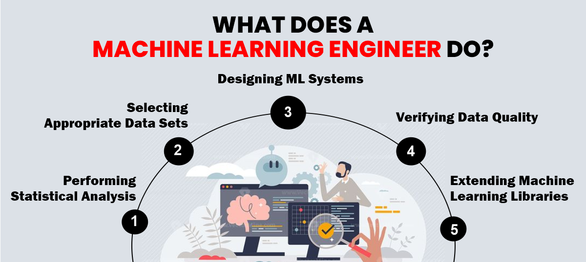 Machine Learning Engineer