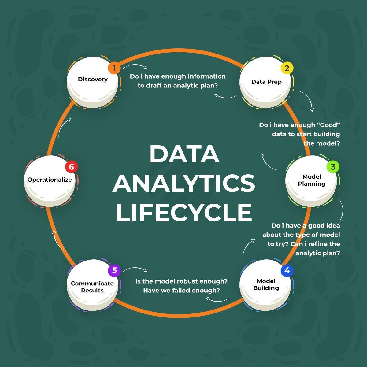 Data Analytics Life Cycle