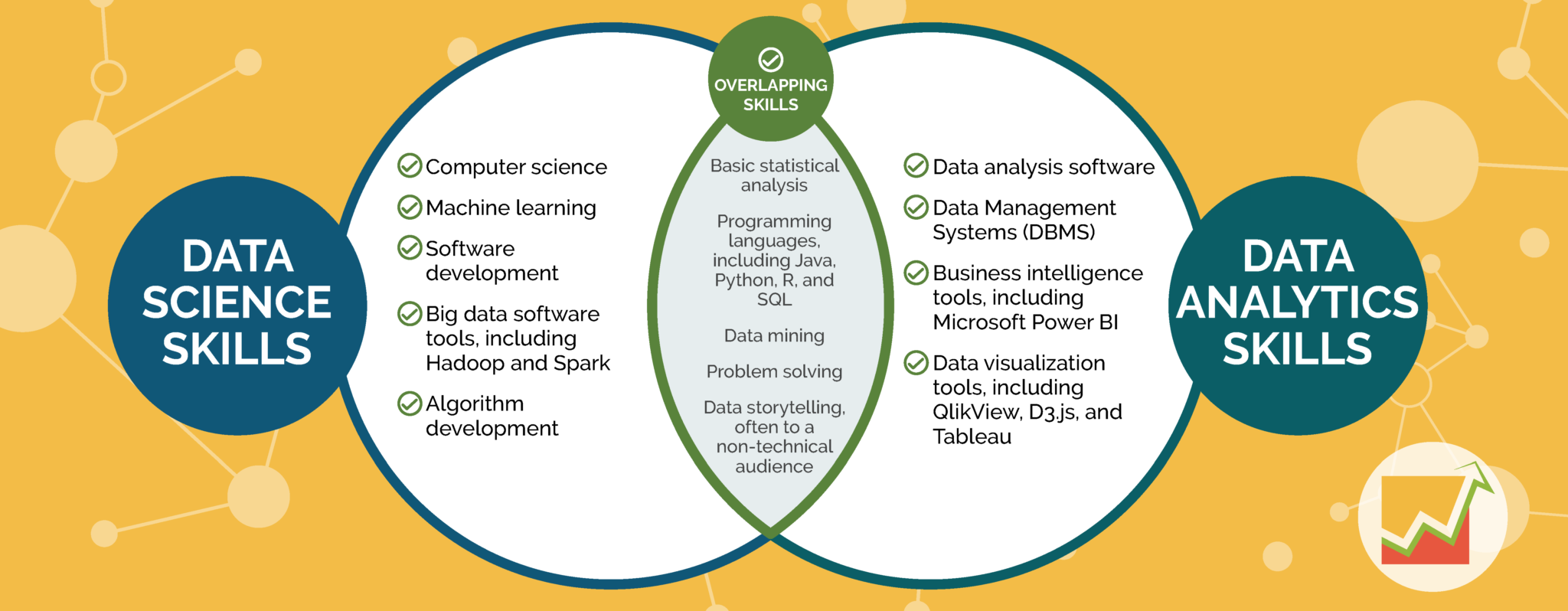 data science and analytics-Key Skills