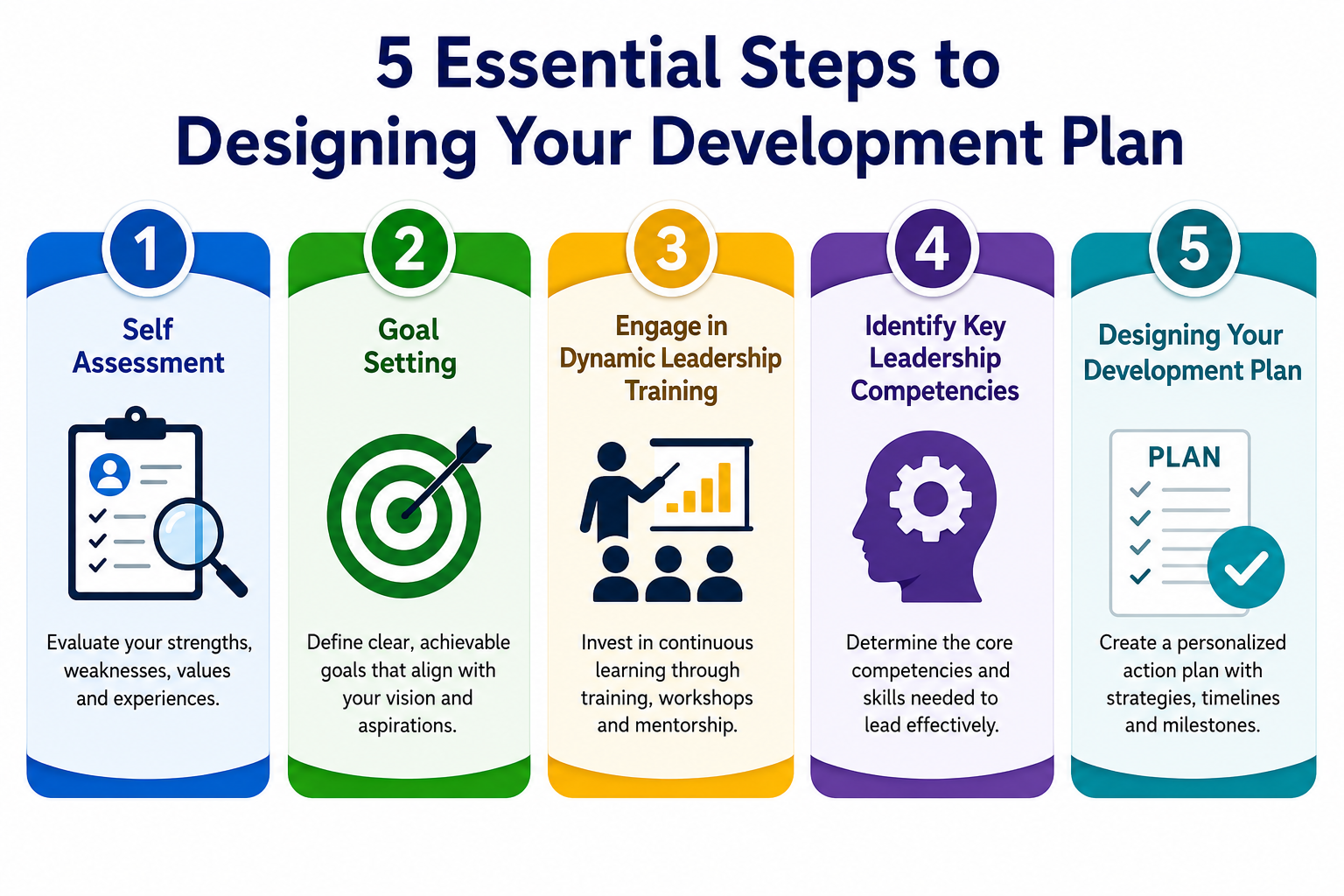 5 Designing Your Development Plan