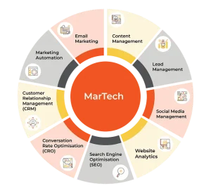 Understanding Martech 