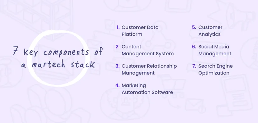 AI in Digital Marketing