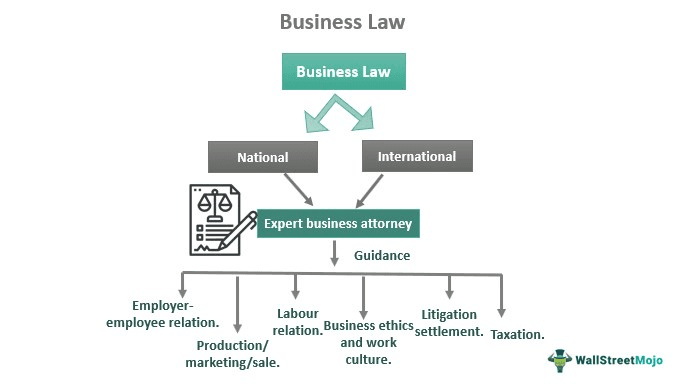 Significance of Strategic Management