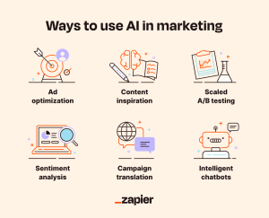 AI in Marketing 