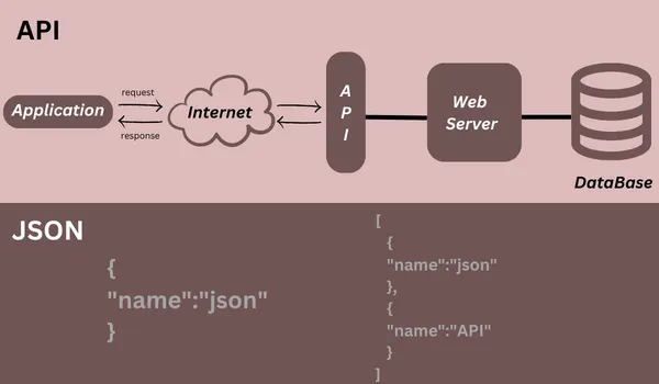 Applications of JSON