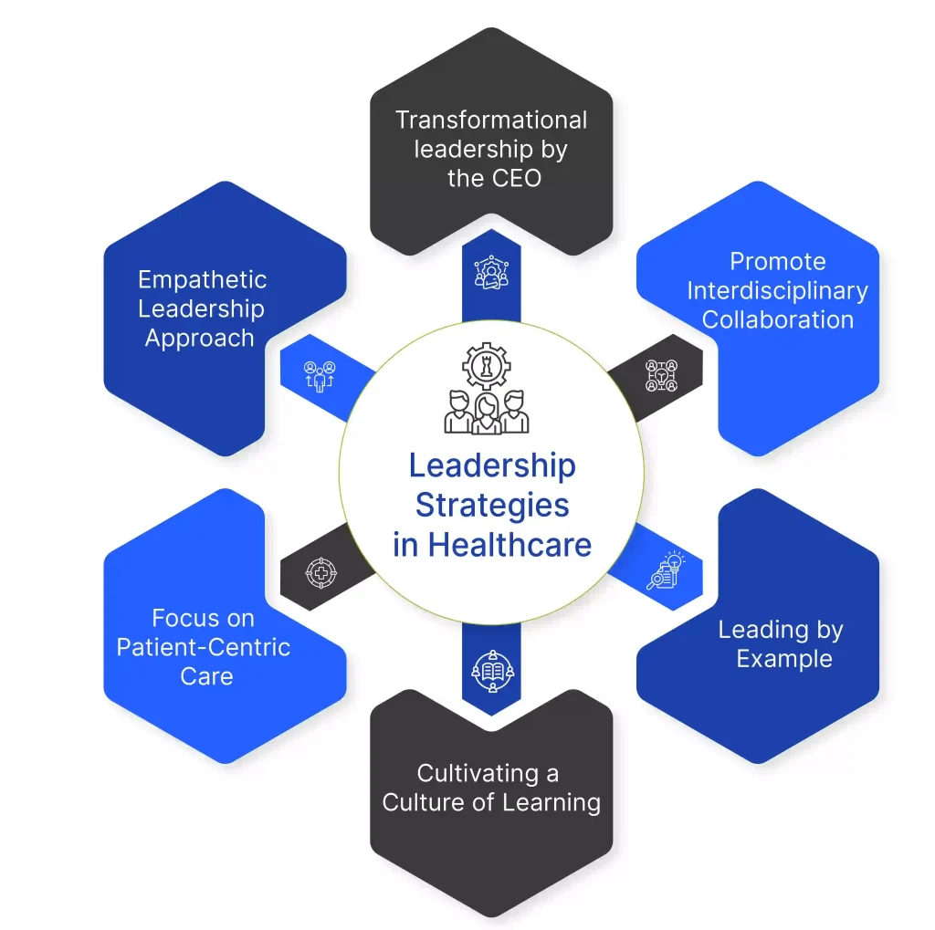 Mastering Leadership in Healthcare
