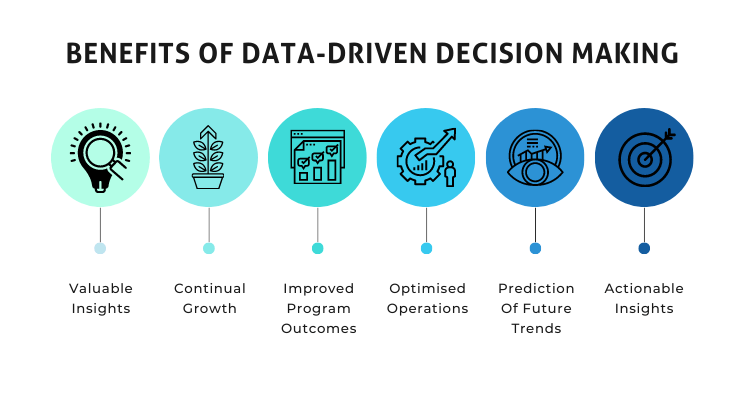 Advantages of Data-Driven Decision-Making