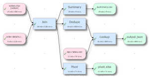 JSON to Excel Conversion Process