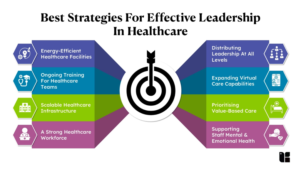 Important Leadership Skills For Health Services Managers