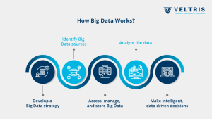 How Big Data Works?
