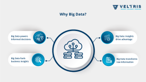 What is Big Data