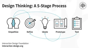 interaction-design