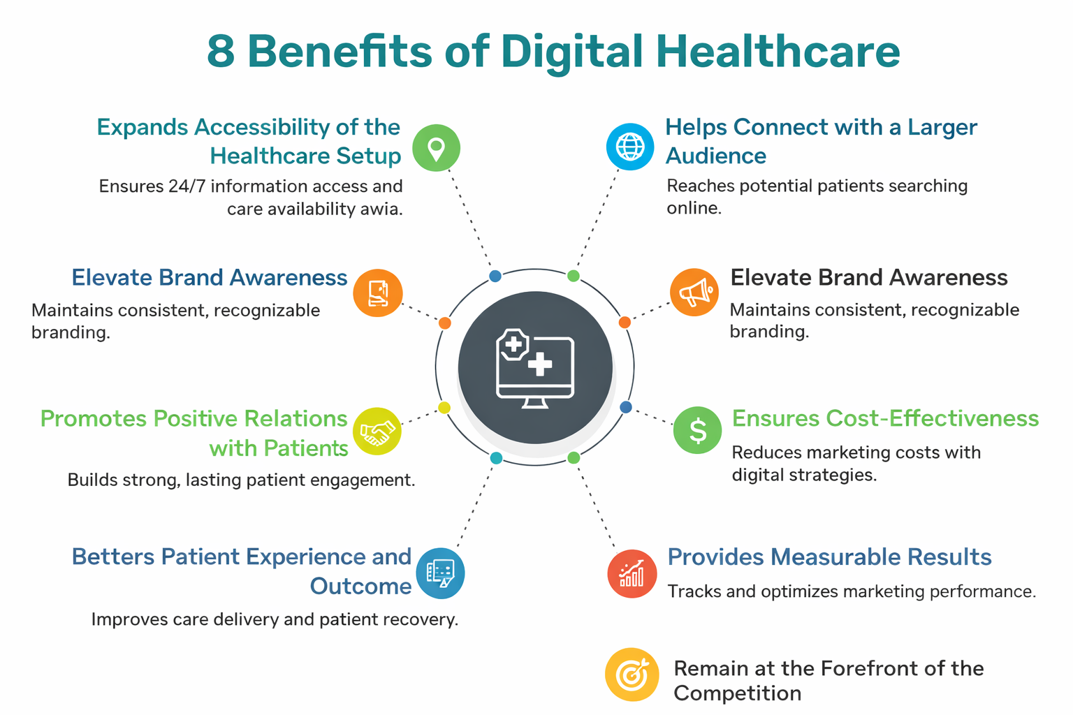 8 benefits of digital healthcare