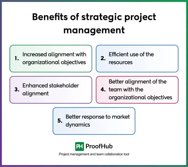 Strategic Project Management: Benefits