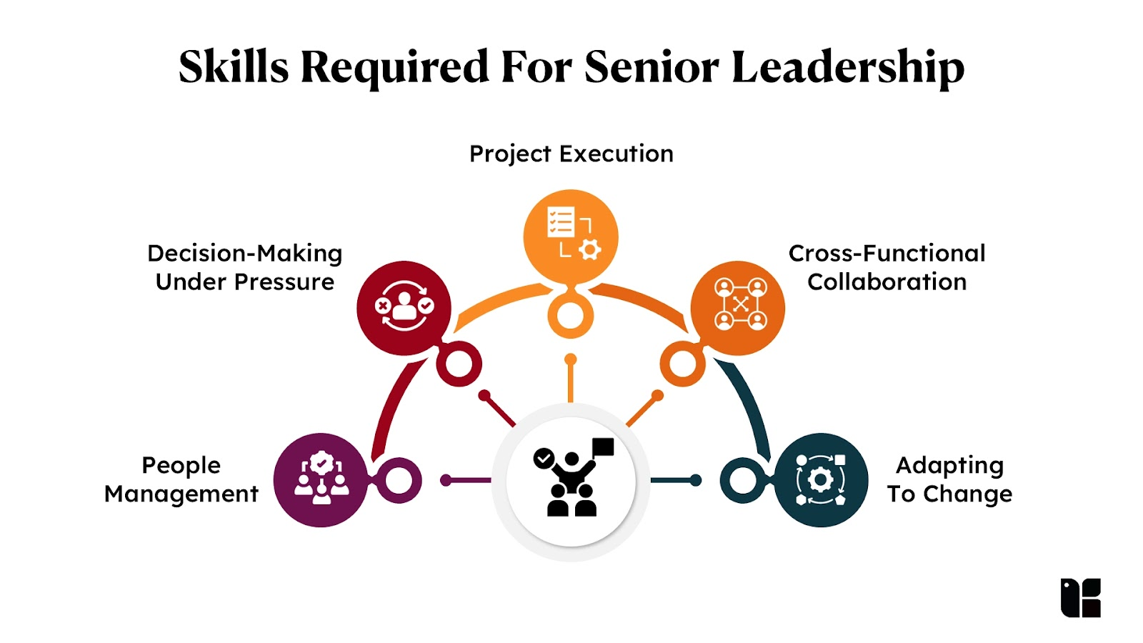 Effective Skills for Senior Managers