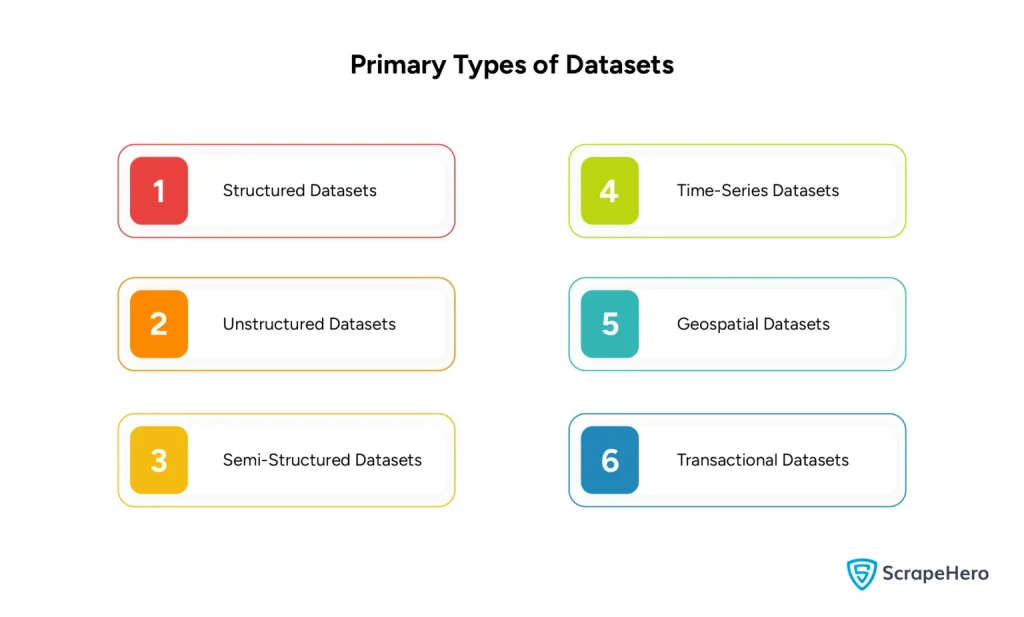 Types of Dataset